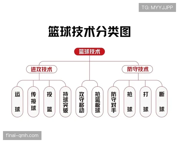 篮球规则详解：两次运球的具体含义与判定依据