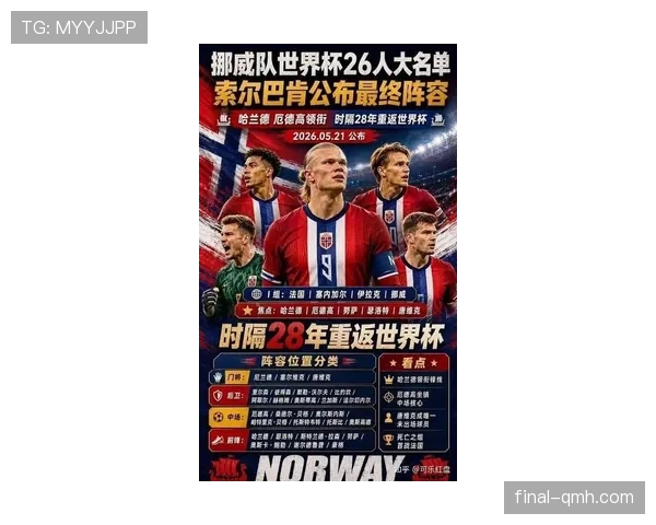 挪威队能否时隔24年重返世界杯?2026美加墨世界杯晋级前景分析 挪威队能否时隔24年重返世界杯?2026美加墨世界杯晋级前景分析