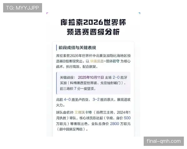 2026世界杯积分与晋级概率关系分析